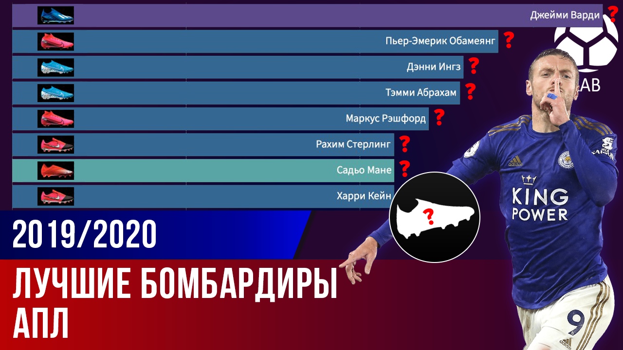 игровая форма, Дэнни Ингз, Харри Кейн, Пьер-Эмерик Обамеянг, премьер-лига Англия, Джейми Варди, Серхио Агуэро, Рахим Стерлинг, фото