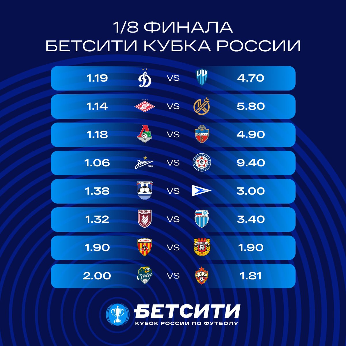 Определились пары 1/8 финала БЕТСИТИ Кубка России