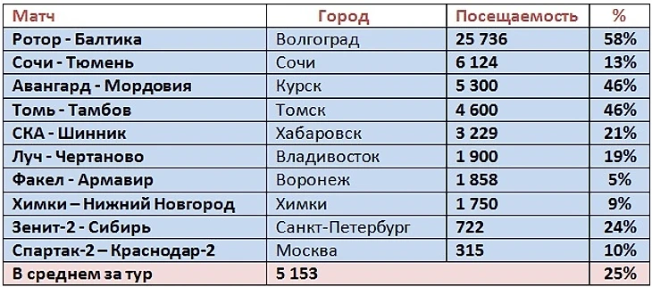 п