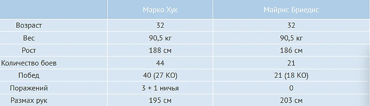 ставки, прогнозы, ставки на бокс,