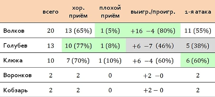 приём индивдуально