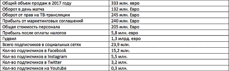 Таблица