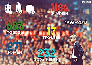Ровно 21 год с дебюта Арсена Венгера в «Арсенале»