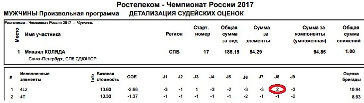 коляда