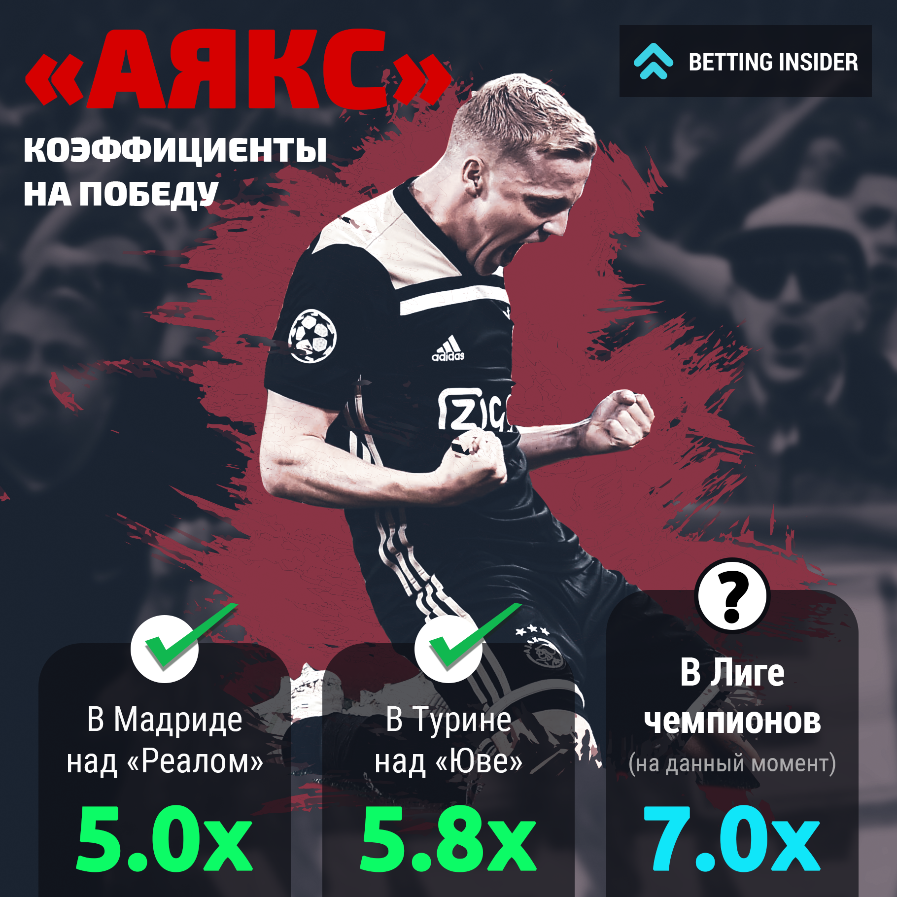 Ставки на спорт, Лига чемпионов УЕФА, Аякс