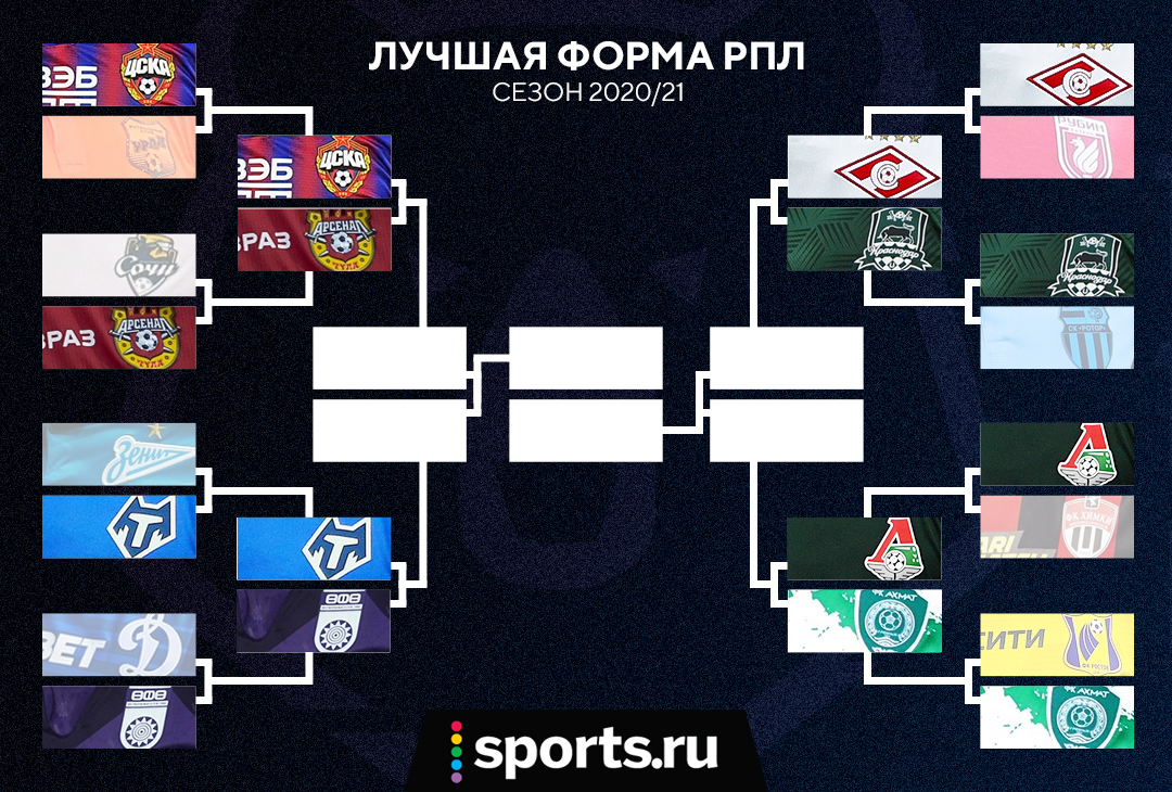 Ахмат, Арсенал Тула, Альфа-Банк РПЛ, ЦСКА, Тамбов, Локомотив