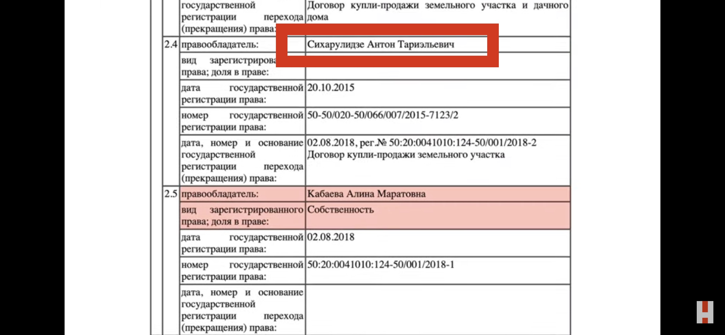 Антон Сихарулидзе