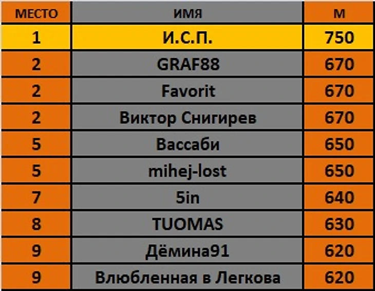м