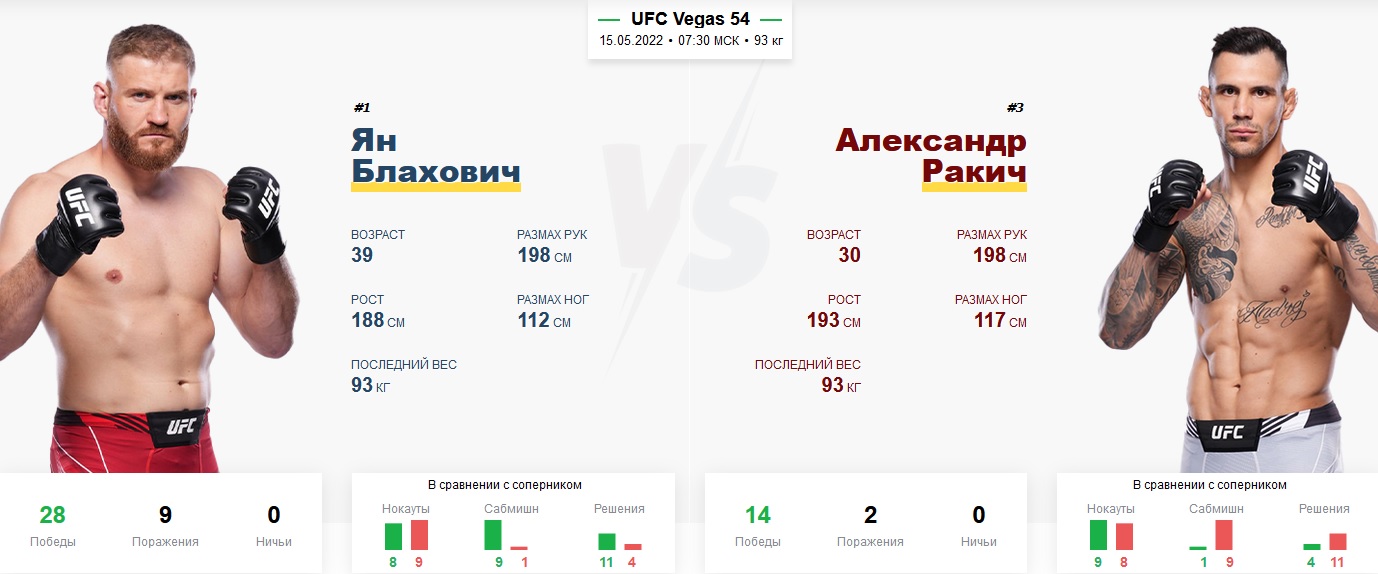 Ставки на UFC, Ян Блахович, UFC Apex, UFC, Александр Ракич
