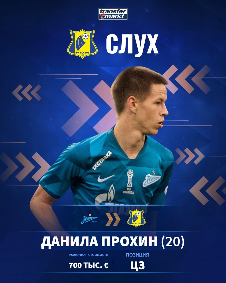 Зенит, Альфа-Банк РПЛ, Ростов, Данила Прохин, Сочи