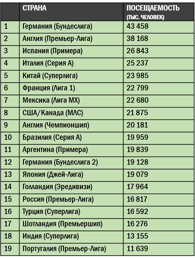 Динамо Москва, Енисей, Ла Лига, стадионы, Премьер-лига Англия, Бундеслига Германия, Альфа-Банк РПЛ, Серия А Италия