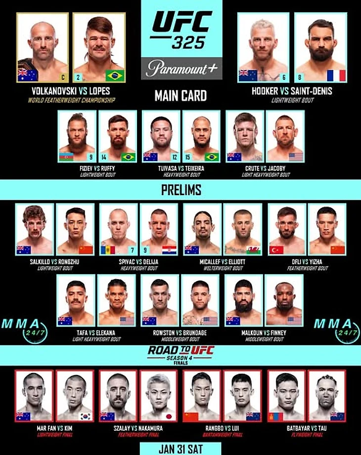 Программа турнира UFC 325