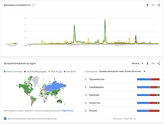 Фигуристы, которых чаще всего искали в Google за последние 15 лет: Статистика из Google.Trends