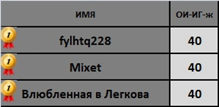 игж