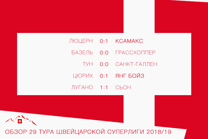 Обзор 29-го тура швейцарской Суперлиги 2018/19