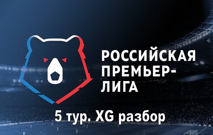 Локомотив, Спартак, ЦСКА, Зенит, Организация РПЛ, тактика, Ростов, Альфа-Банк РПЛ, Краснодар