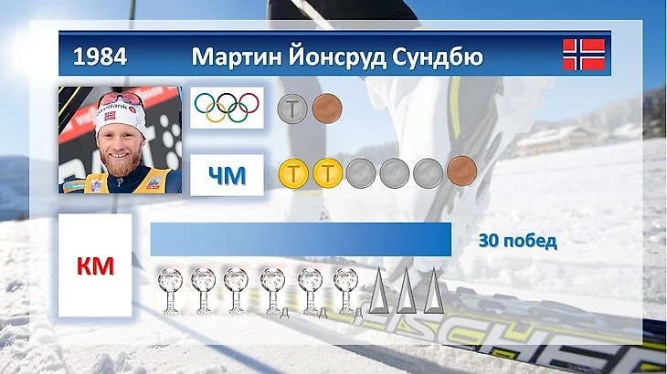 Мартин Йонсруд Сундбю