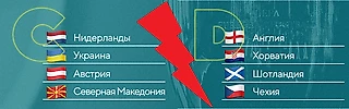 Евро-2021 (превью групп С и D)