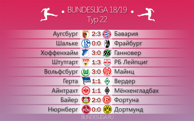Безумное дыхание за спиной. Обзор 22-го тура Бундеслиги