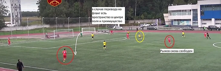 ПФЛ. Разбор 2 -ого тура группы 3, изображение №30