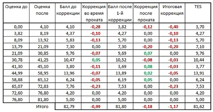 ПП