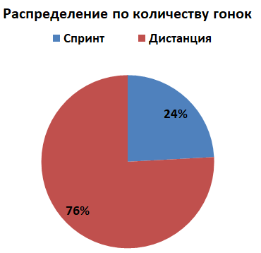 лыжные гонки, Кубок мира, Тур де Ски, Александр Легков, Александр Большунов, Мартин Йонсруд Сундбю, Сергей Устюгов, Петтер Нортуг, Йоханнес Клэбо, Лукаш Бауэр