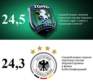 Просто две цифры. «Томь» и сборная Германии