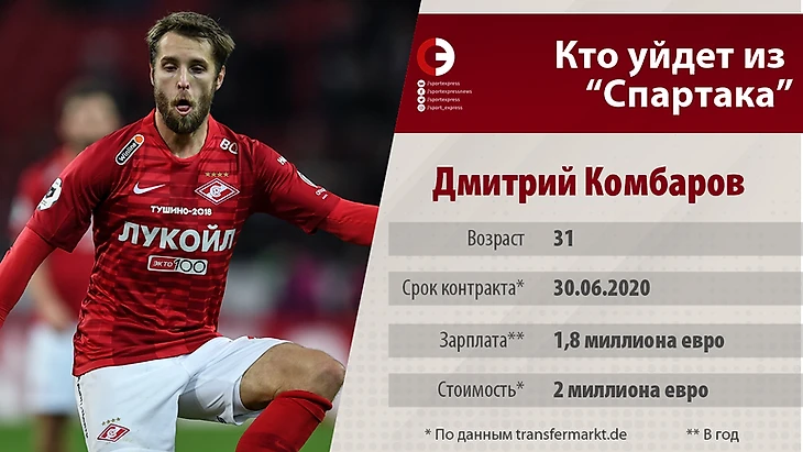 Дмитрий Комбаров. Фото &quout;СЭ&quout;