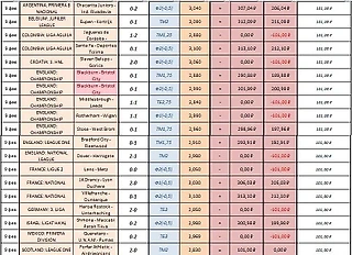 Воскресенье 10.02