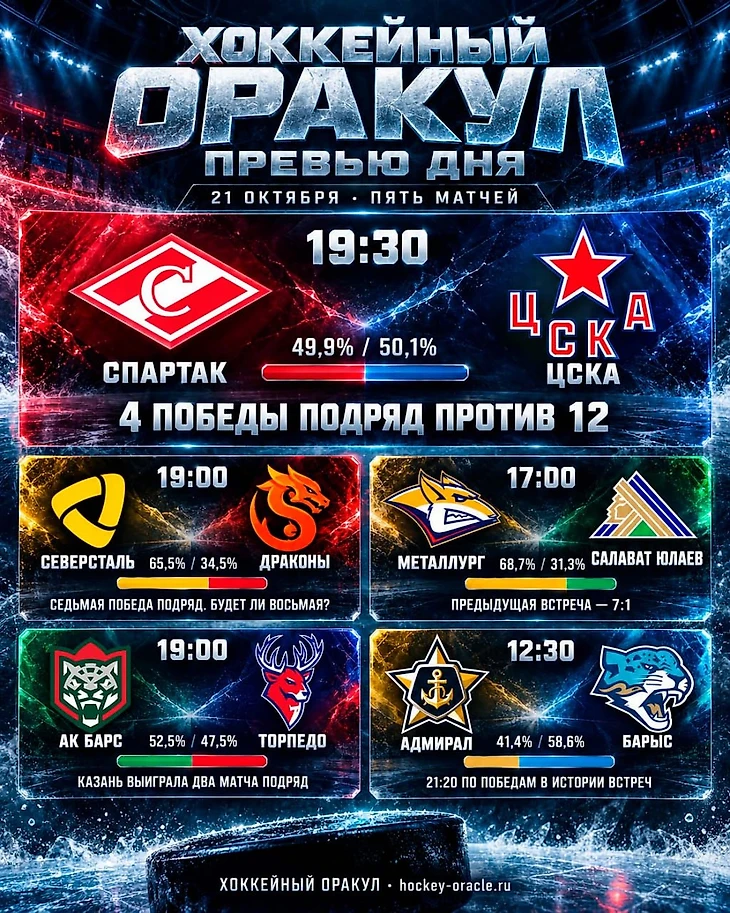 Изображение поста пользователя Хоккейный Оракул от 07:04:48 21.10.2026