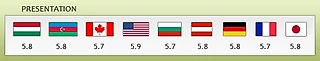 Результат на табло