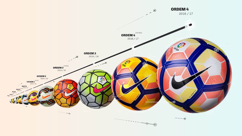 Все мячи от NIKE Испанского Чемпионата за 20 лет