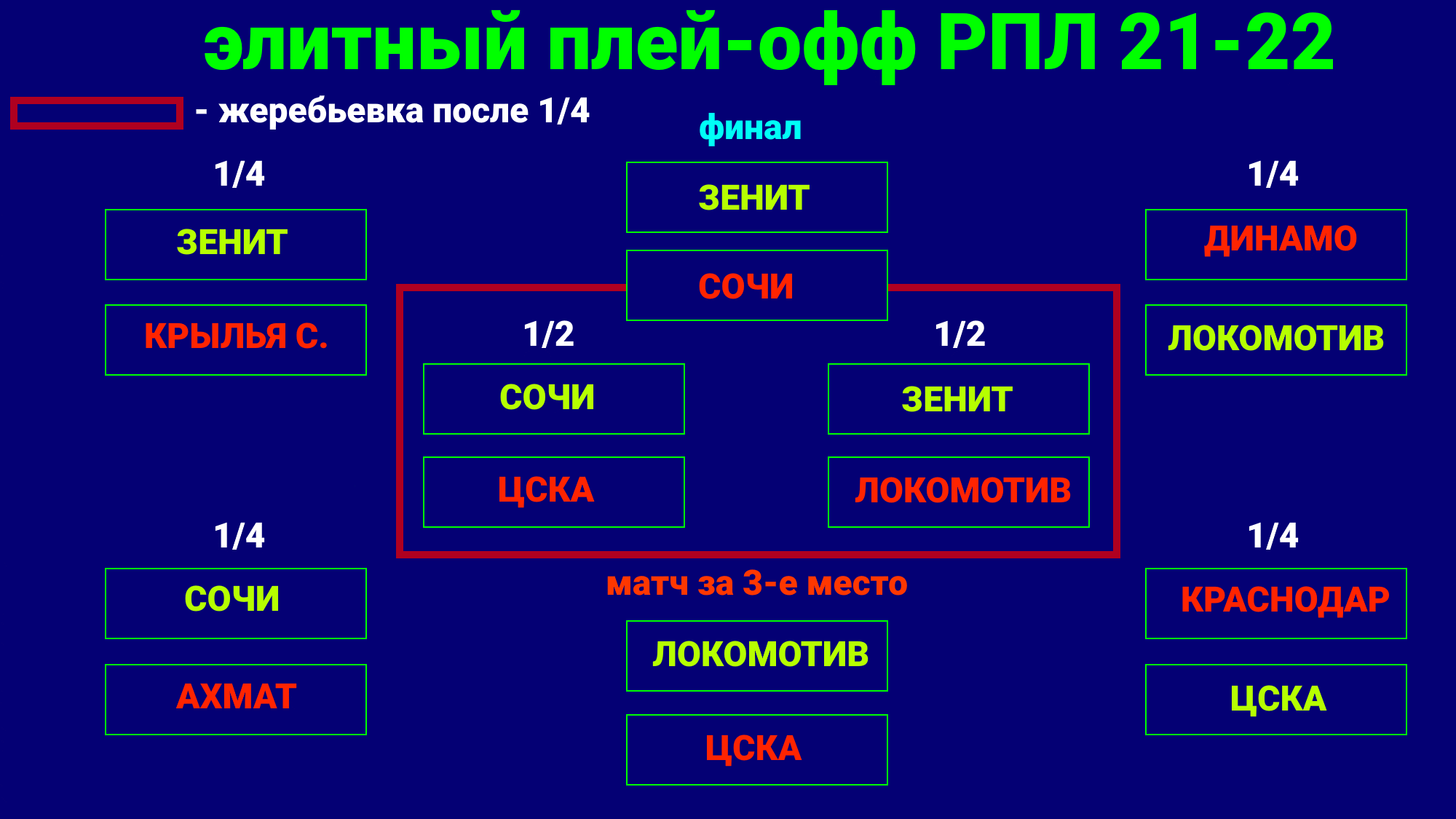 Локомотив, Краснодар, Матч ТВ, Спартак, Альфа-Банк РПЛ, Алания Владикавказ, ЦСКА, Организация РПЛ, FONBET Кубок России, Сочи, Динамо Москва, Кубок РПЛ, Рубин, Химки, Зенит