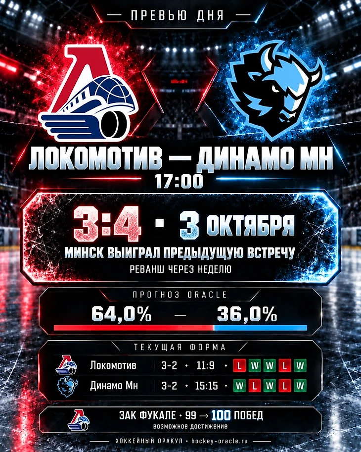 Изображение 4 поста пользователя Хоккейный Оракул от 05:01:53 10.10.2026