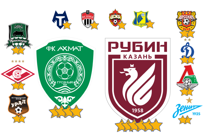 Динамо Москва, Игорь Черевченко, Рубин, Сочи, Вадим Евсеев, Уфа, Арсенал Тула, Химки, Сергей Семак
