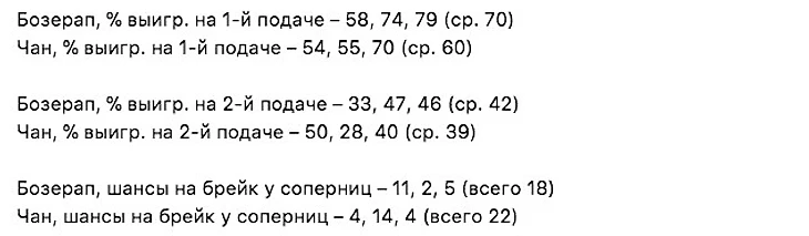 Stats