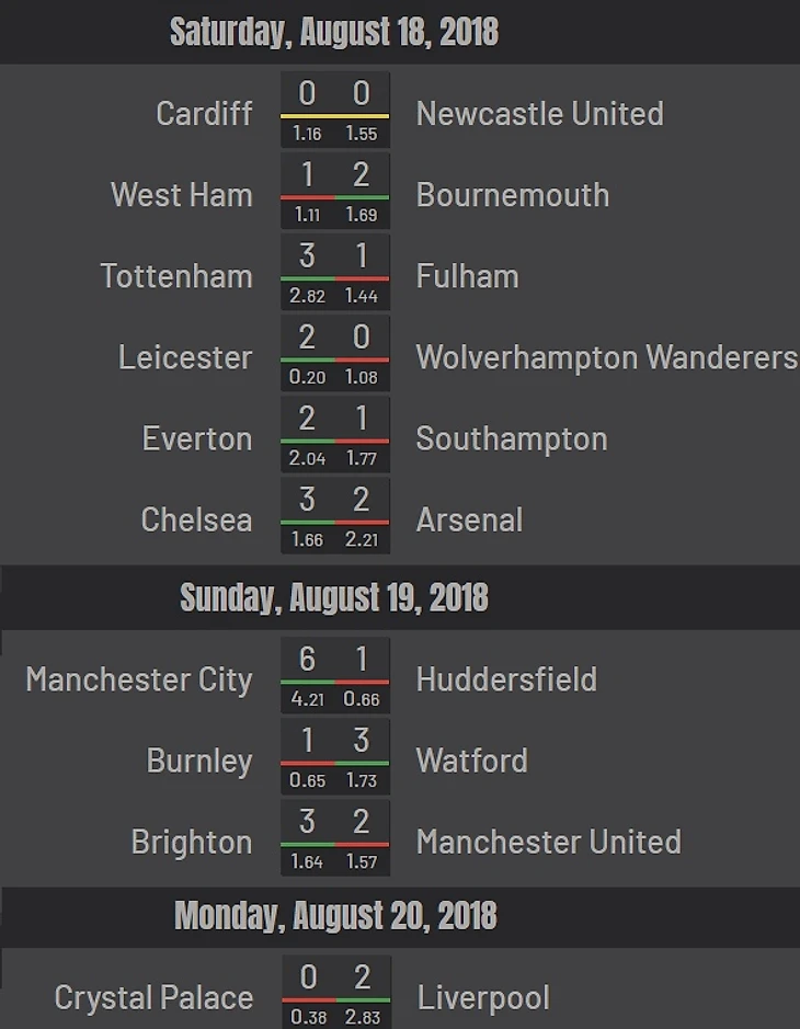 xG