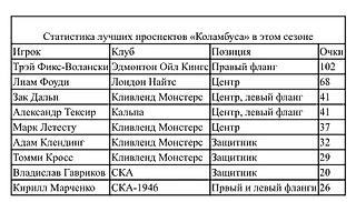 Успех «Коламбуса» таится в гениальном менеджере. Он знал все с самого начала