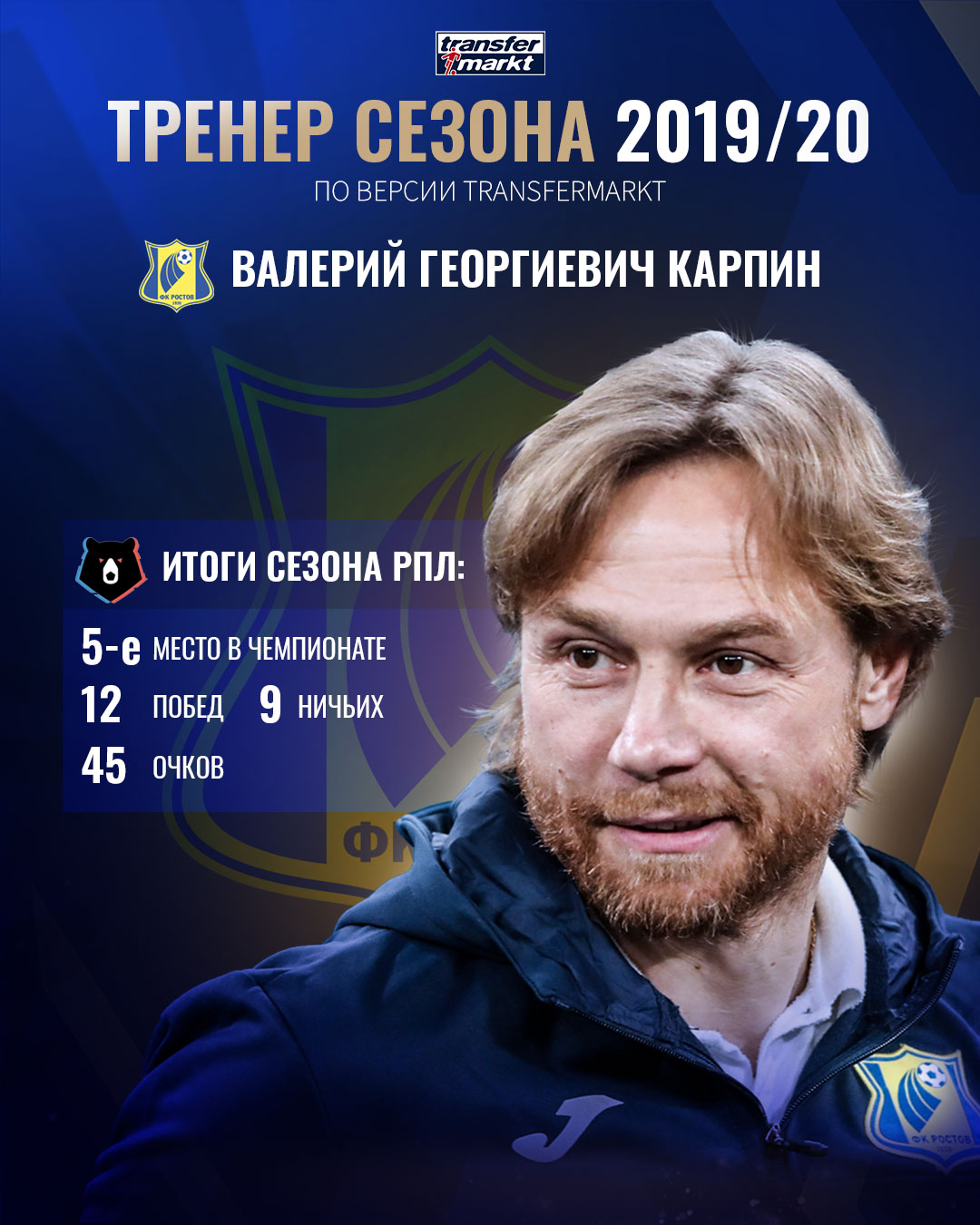 Валерий Карпин, Ростов, Альфа-Банк РПЛ, Transfermarkt (Трансфермаркт)