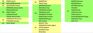 Замены на 23-й этап в Викерсунде / Итоги 22-го этапа в Трондхейме