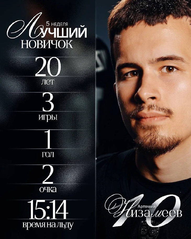 Изображение поста пользователя ХК Трактор от 14:47:07 14.10.2026