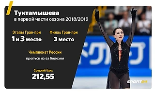Медведева нечестно едет на чемпионат мира (перепост статьи)