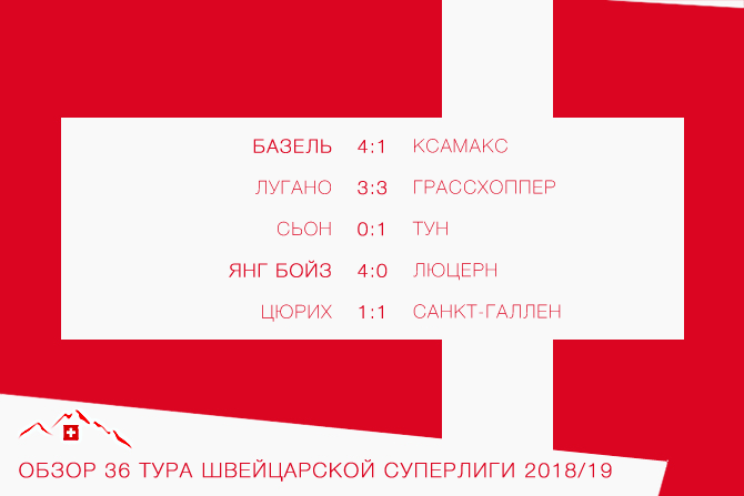 Обзор 36-го тура швейцарской Суперлиги 2018/19