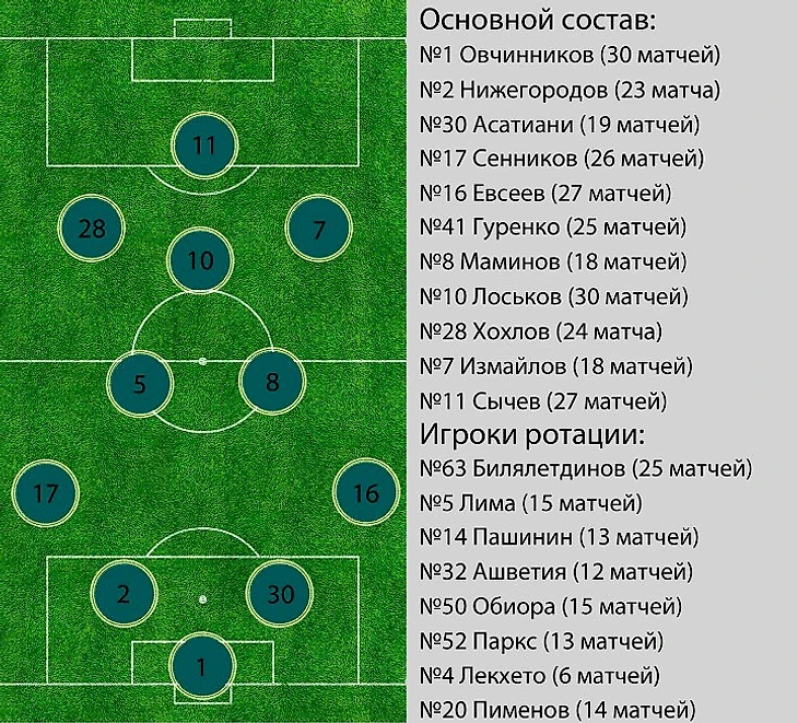 Локо 2004