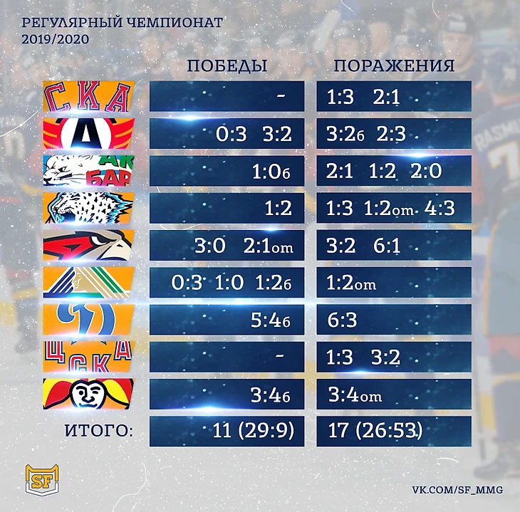 табл