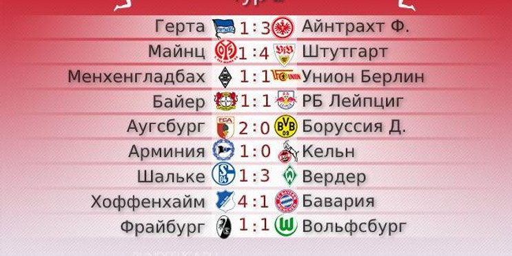 Голову с плеч. Обзор 2-го тура Бундеслиги