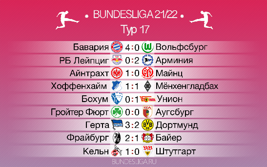 Последние игры уходящего года. Обзор 17 тура Бундеслиги