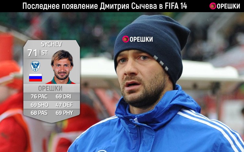 футбольные симуляторы, Локомотив, Дмитрий Сычев