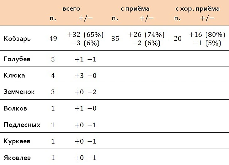 пасы