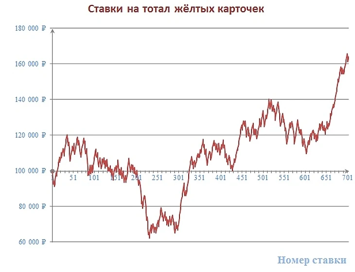 Банк